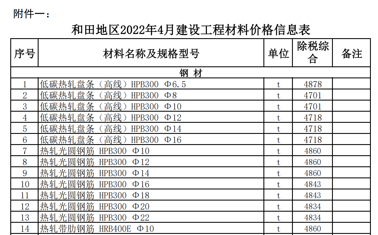 和田地區(qū)2022年4月建設(shè)工程材料價(jià)格信息