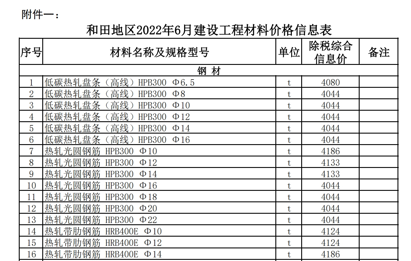 和田地區(qū)2022年6月建設(shè)工程材料價(jià)格信息