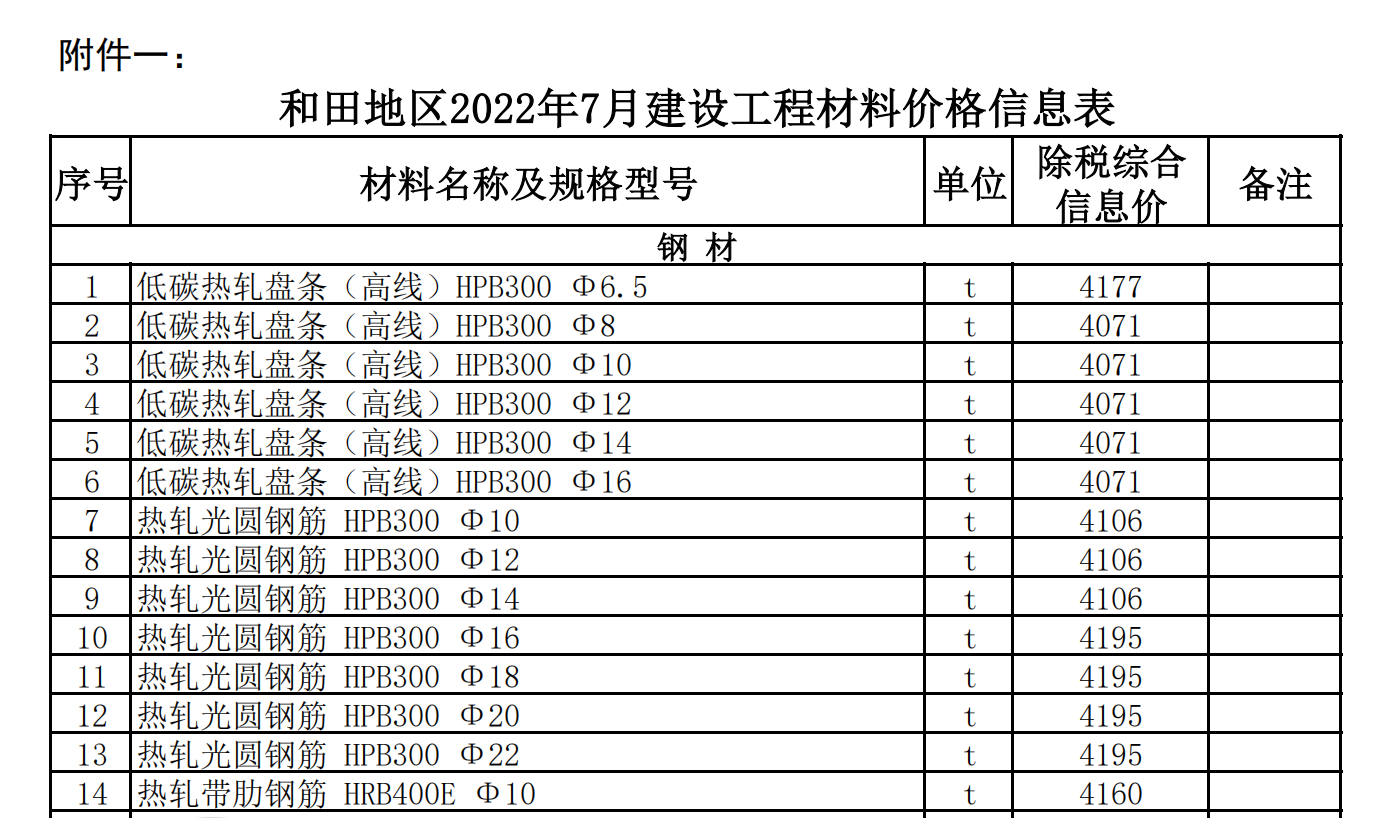 和田地區(qū)2022年7月建設(shè)工程材料價格信息