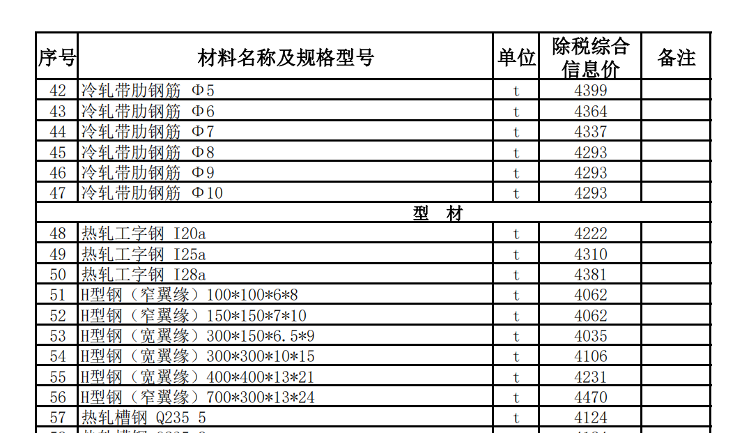 和田地區(qū)2022年9月建設(shè)工程材料價格信息