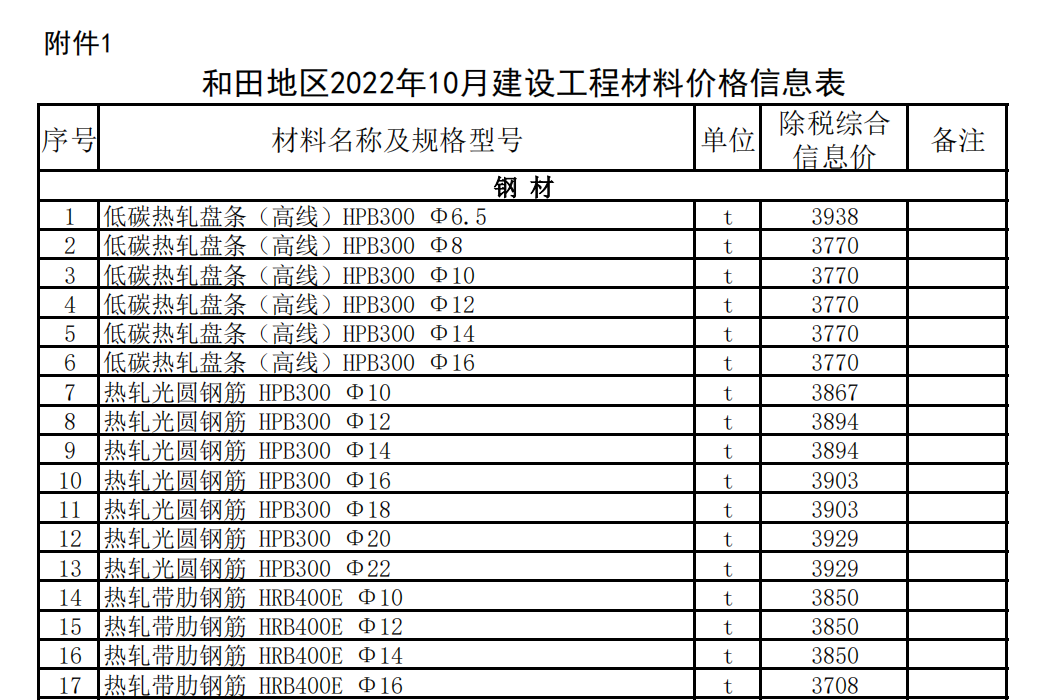 和田地區(qū)2022年10月建設工程材料價格信息