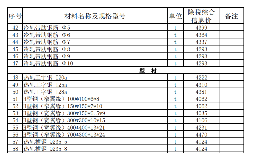 和田地區(qū)2022年10月建設工程材料價格信息