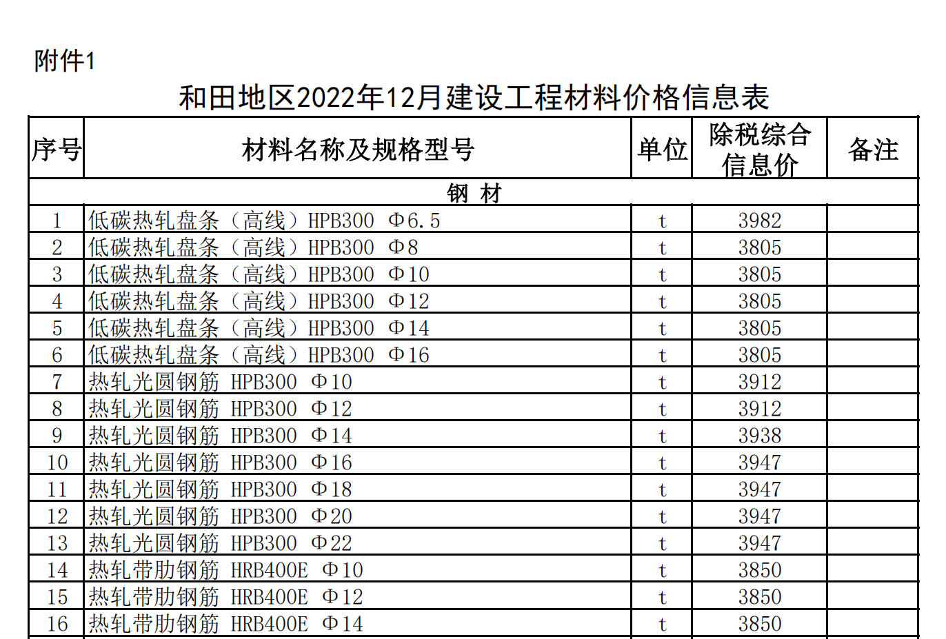 和田地區(qū)2022年12月建設工程材料價格信息