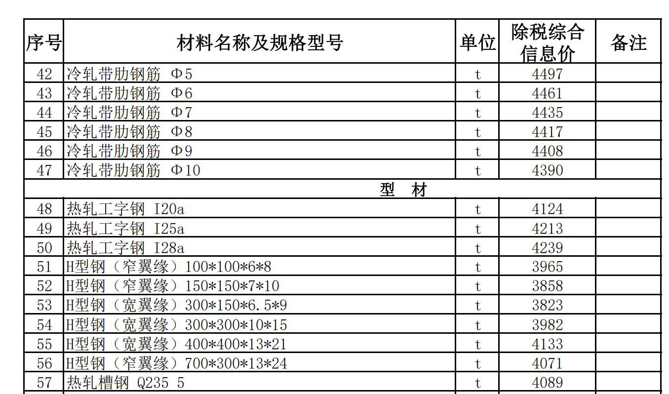 和田地區(qū)2022年12月建設工程材料價格信息