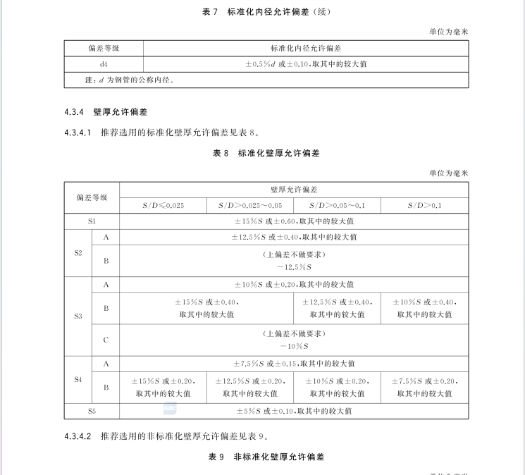 GBT 17395-2024 鋼管尺寸、外形,、重量及允許偏差