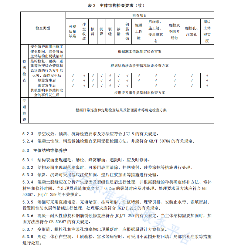 DB11 T 1576-2018 城市綜合管廊運(yùn)行維護(hù)規(guī)范