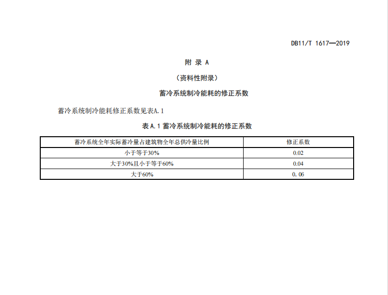 DB11 T 1617-2019 大型公共建筑制冷能耗限額