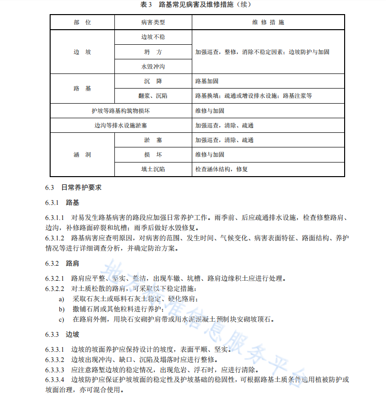 DB11T1591-2018 城市道路日常養(yǎng)護(hù)作業(yè)規(guī)程