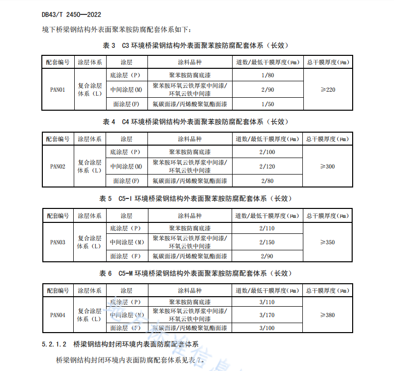 DB43 T 2450-2022 橋梁鋼結(jié)構(gòu)聚苯胺防腐涂層技術(shù)要求