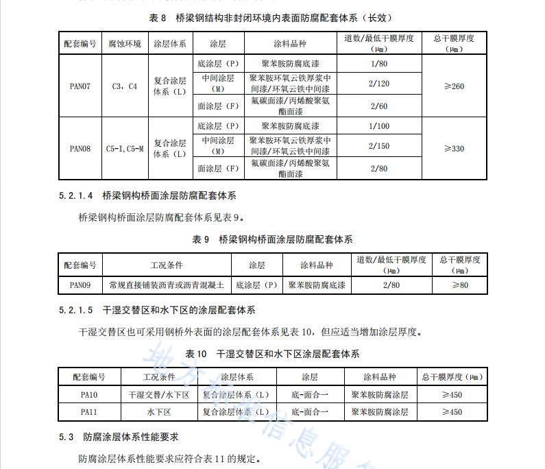 DB43 T 2450-2022 橋梁鋼結(jié)構(gòu)聚苯胺防腐涂層技術(shù)要求