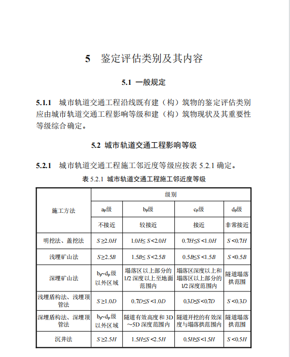 DBJ T 13-463-2024 城市軌道交通工程沿線既有建（構(gòu)）筑物鑒定評估技術標準