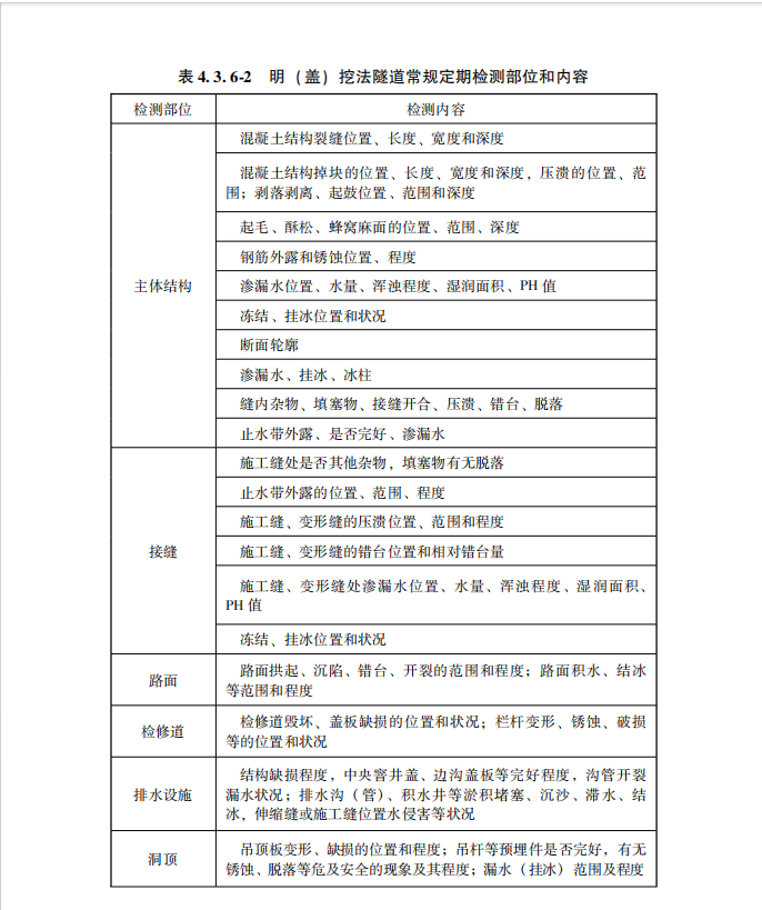 DBJ33 T 1332-2024 城市隧道養(yǎng)護技術(shù)規(guī)程