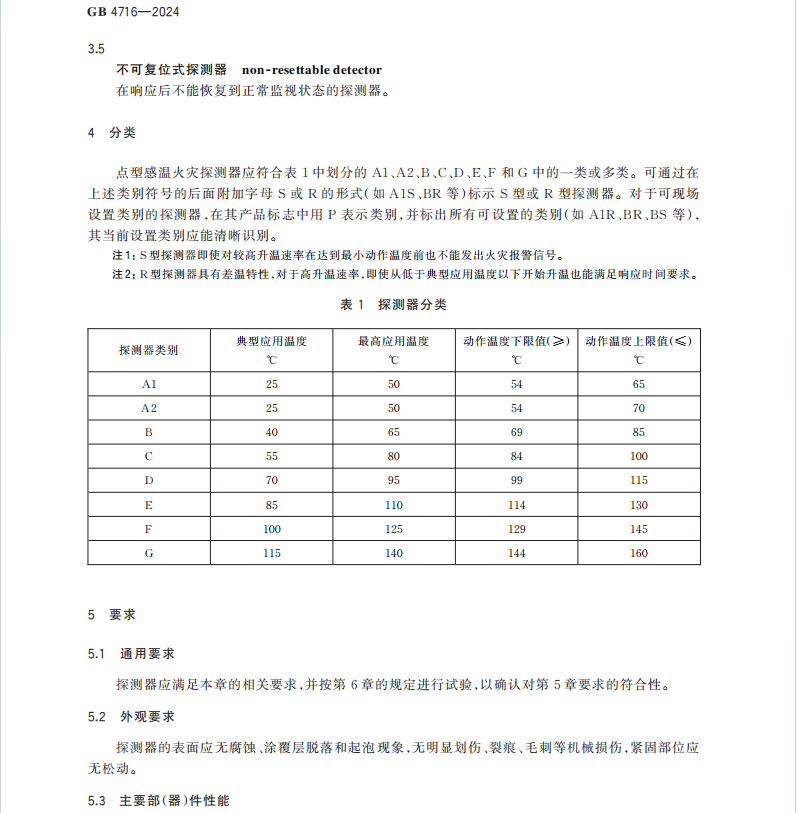 GB 4716-2024點(diǎn)型感溫火災(zāi)探測器