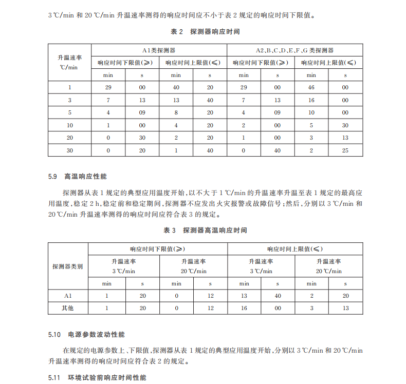 GB 4716-2024點(diǎn)型感溫火災(zāi)探測器