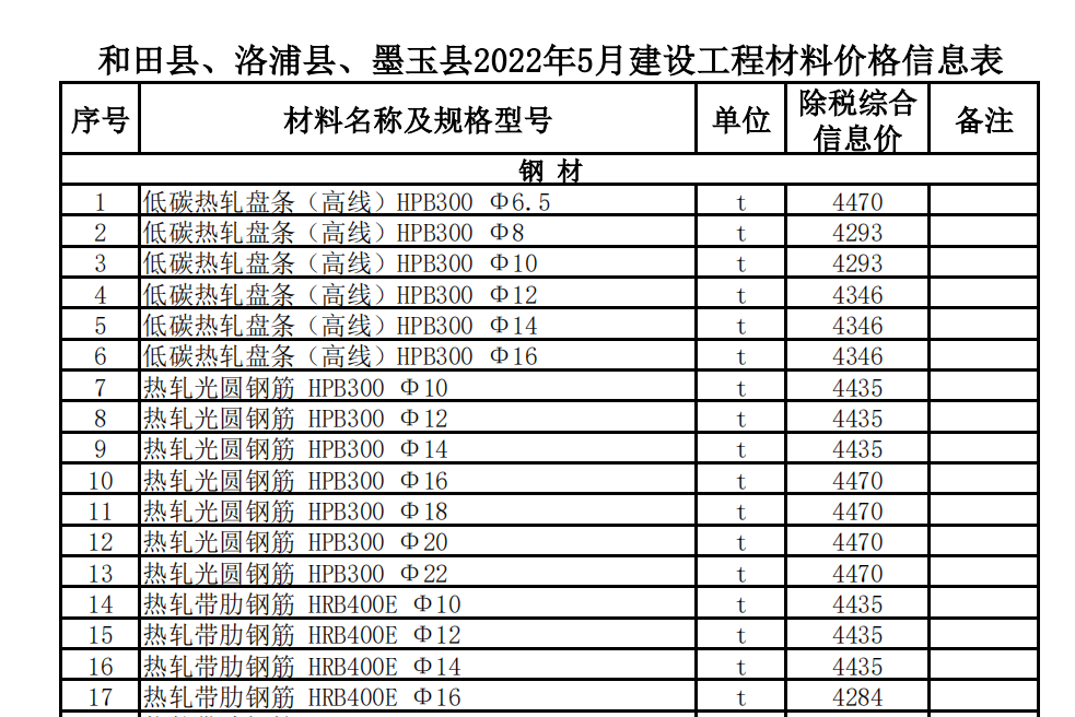 和田縣、洛浦縣,、墨玉縣2022年5月建設工程材料價格信息
