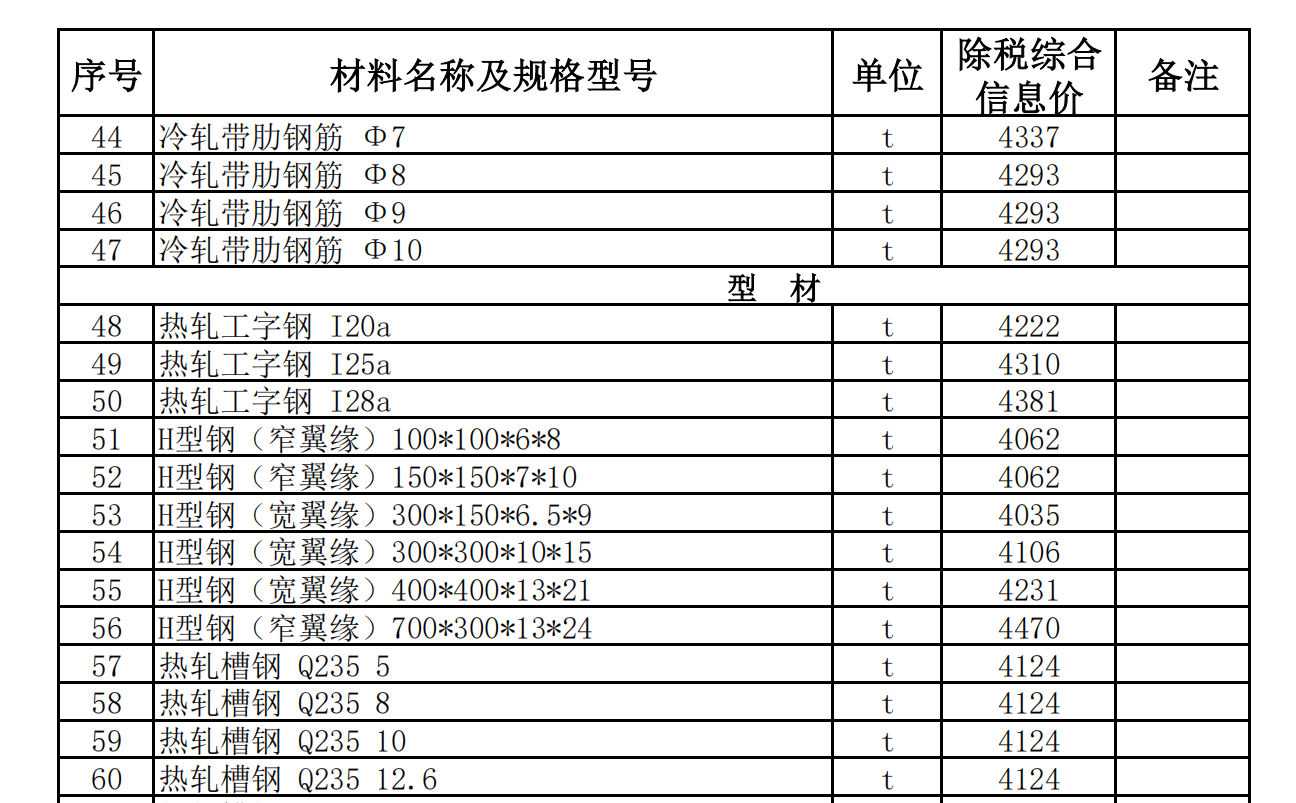 和田縣、洛浦縣,、墨玉縣2022年9月建設(shè)工程材料價(jià)格信息