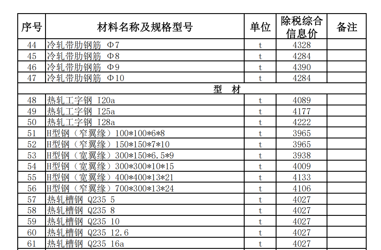 和田縣,、洛浦縣、墨玉縣2022年11月建設(shè)工程材料價(jià)格信息