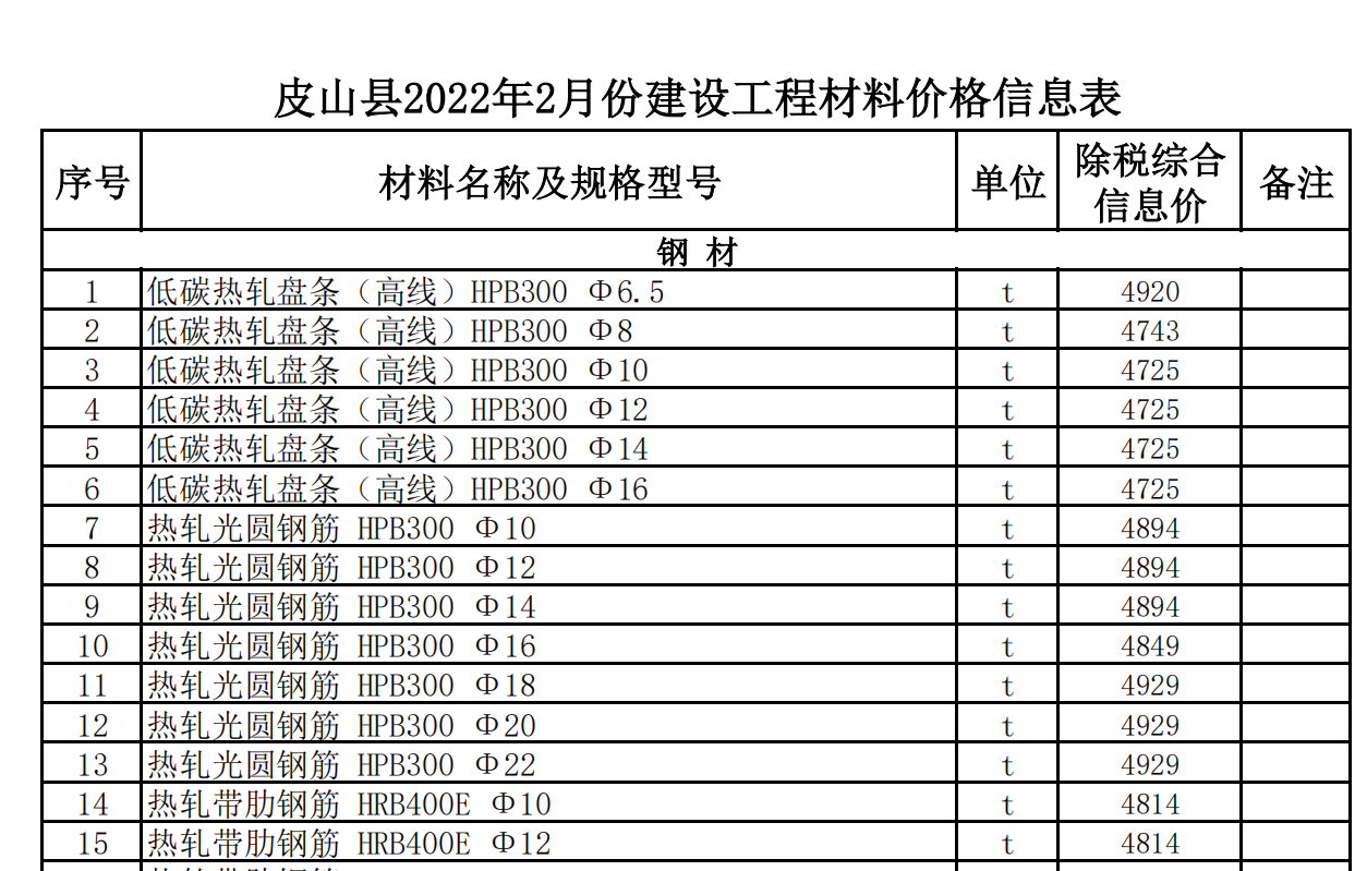 皮山縣2022年2月份建設(shè)工程材料價(jià)格信息