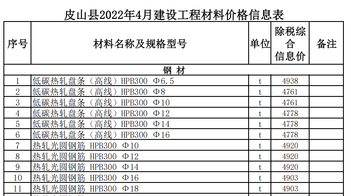 皮山縣2022年4月建設(shè)工程材料價(jià)格信息