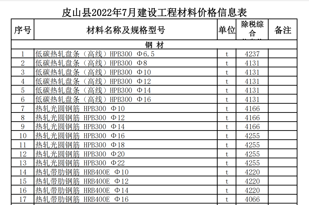 皮山縣2022年7月建設(shè)工程材料價(jià)格信息