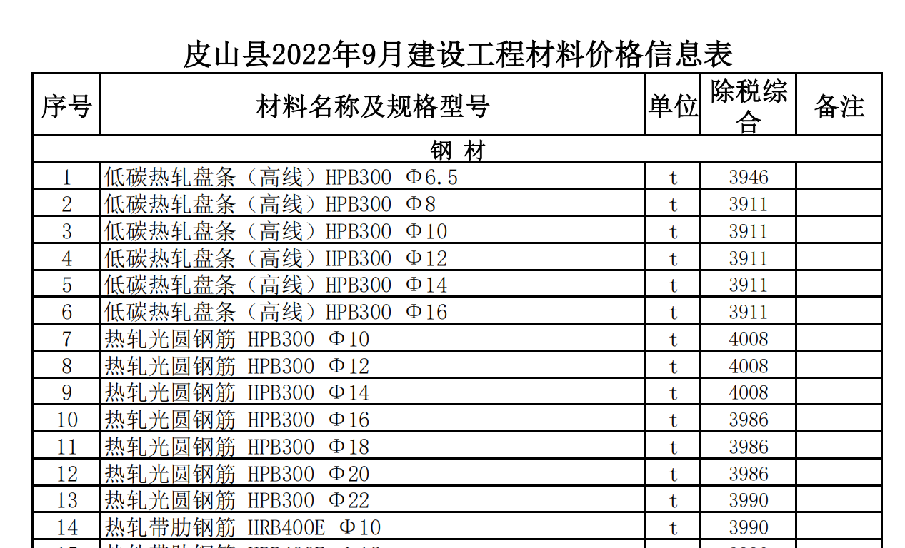 皮山縣2022年9月建設(shè)工程材料價格信息