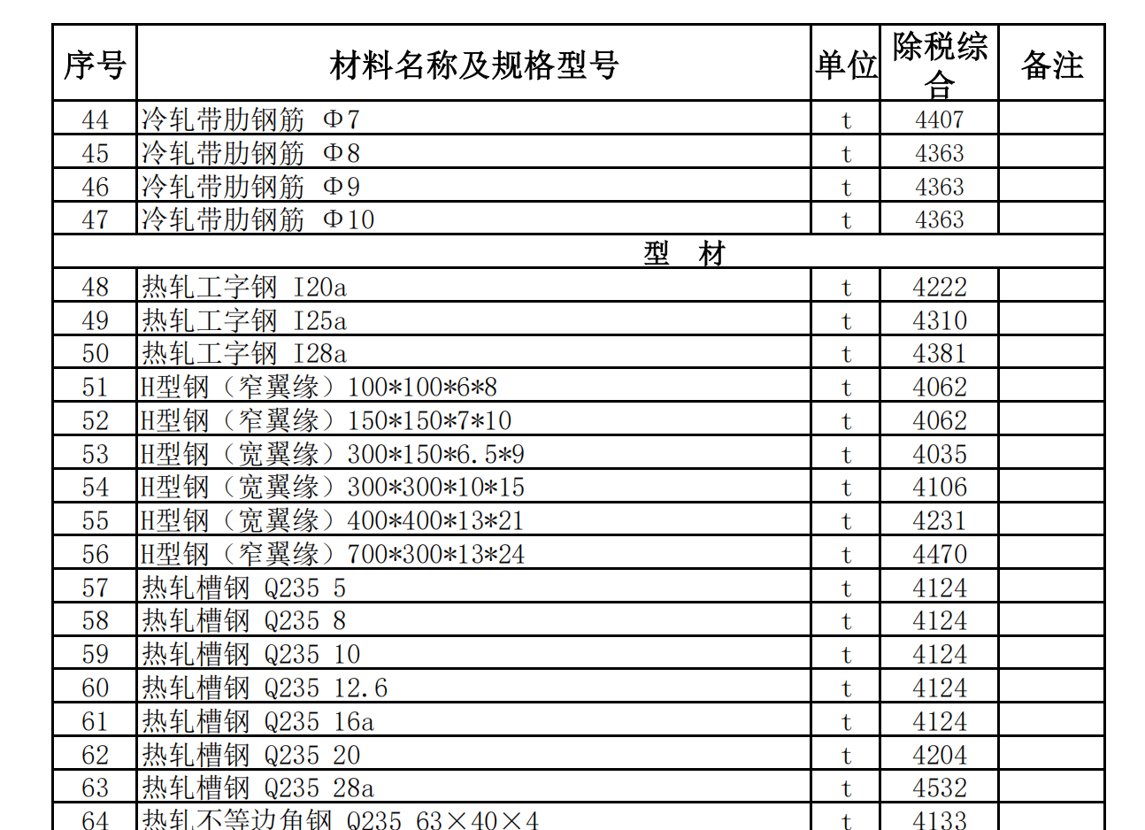 皮山縣2022年9月建設(shè)工程材料價格信息