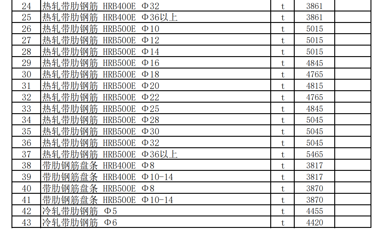 皮山縣2022年11月建設工程材料價格信息