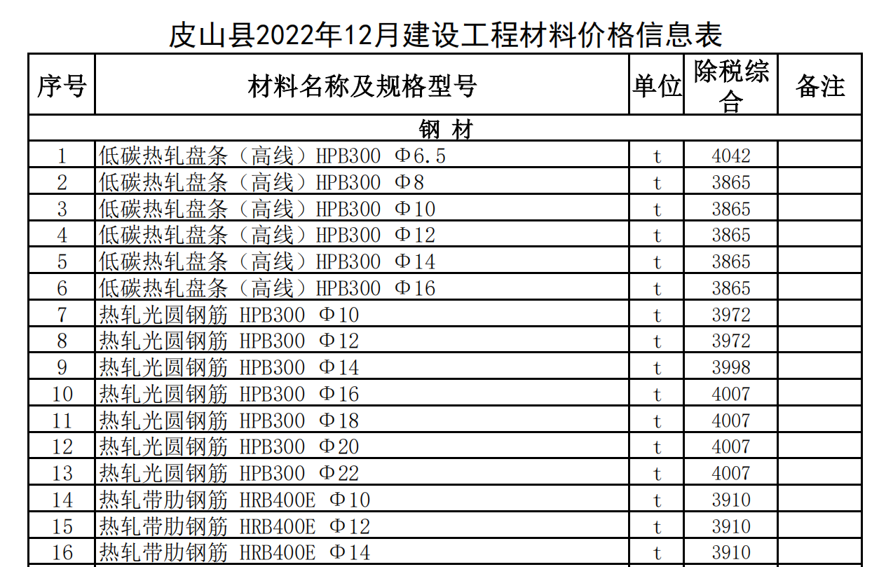 皮山縣2022年12月建設(shè)工程材料價(jià)格信息