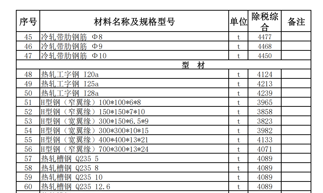 皮山縣2022年12月建設(shè)工程材料價(jià)格信息