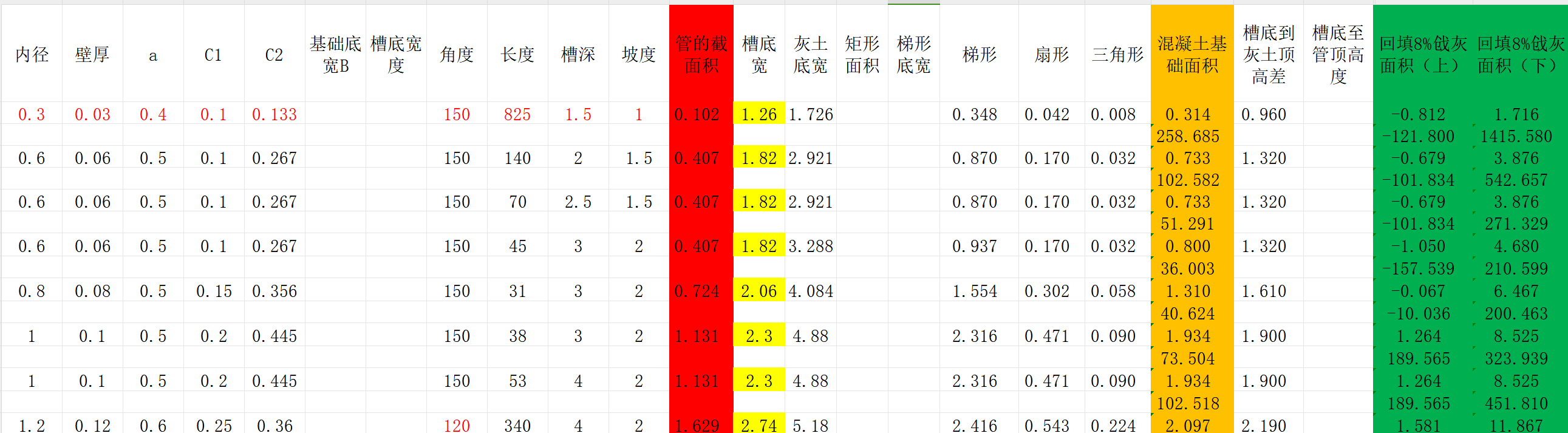 市政管道基礎(chǔ)自動(dòng)計(jì)算表