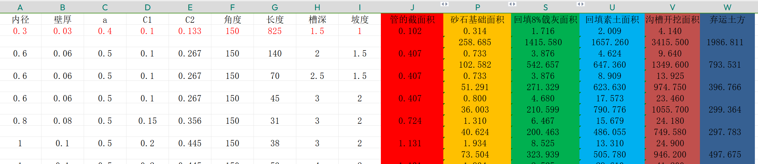 市政管道基礎(chǔ)自動(dòng)計(jì)算表