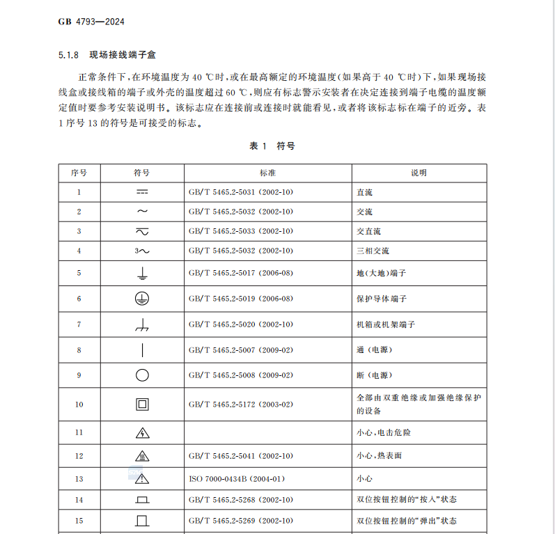 GB 4793-2024測量,、控制和實驗室用電氣設備安全技術規(guī)范