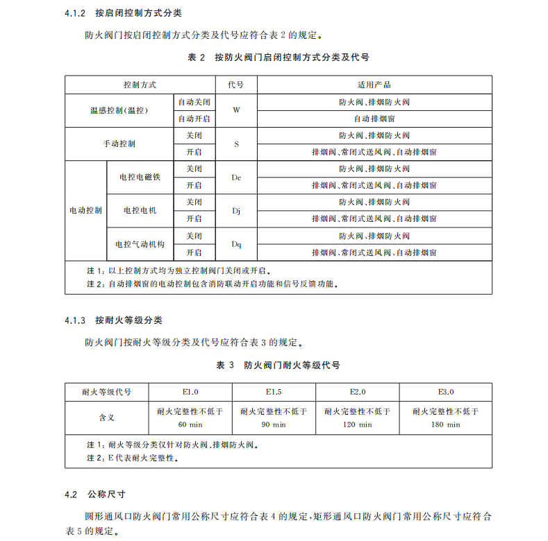 GB 15930-2024建筑通風(fēng)和排煙系統(tǒng)用防火閥門(mén)