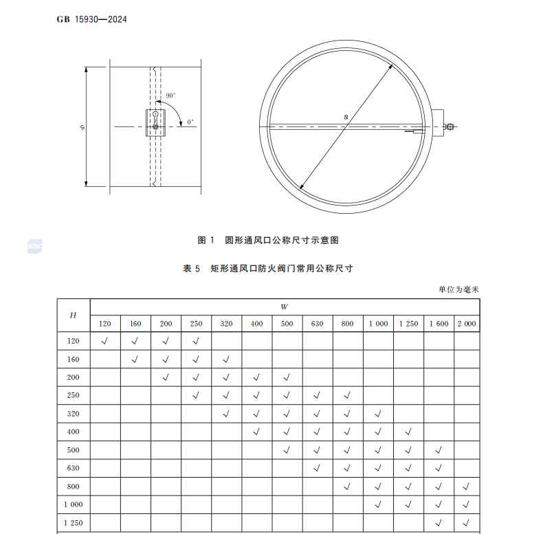 GB 15930-2024建筑通風(fēng)和排煙系統(tǒng)用防火閥門(mén)