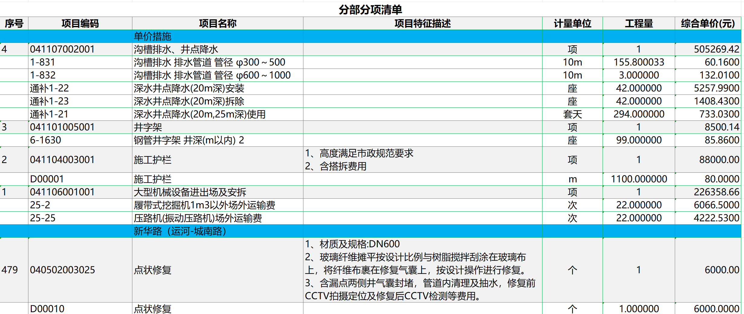 一套完整的市政改造維修項目案例預算