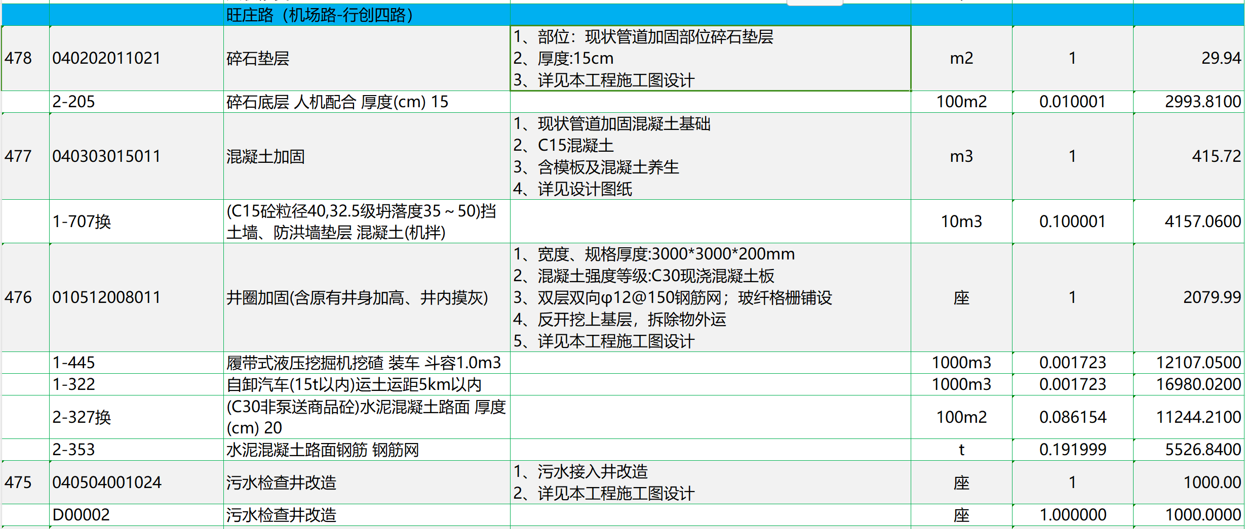 一套完整的市政改造維修項目案例預算