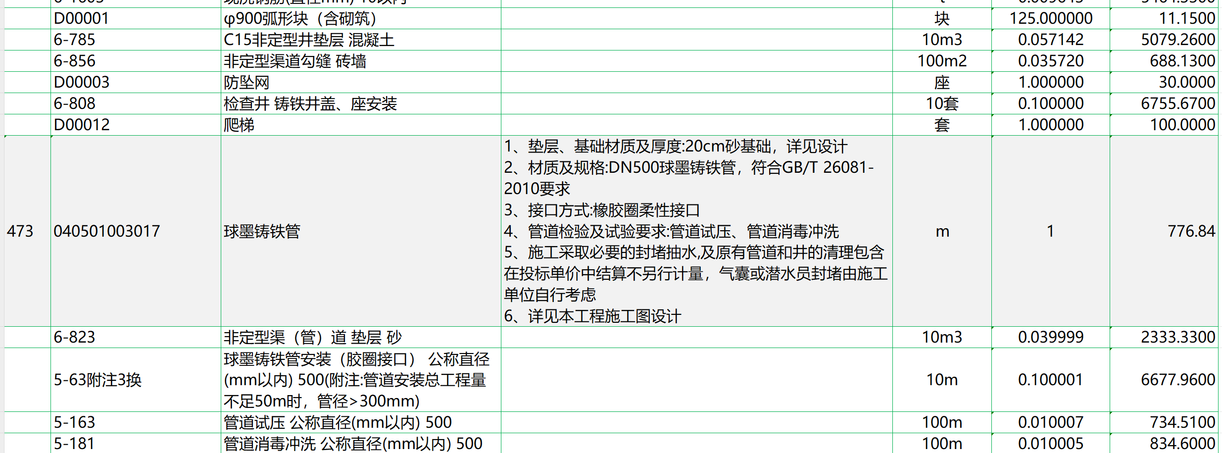 一套完整的市政改造維修項目案例預算