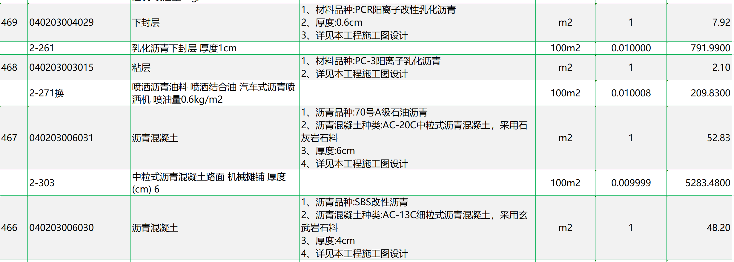 一套完整的市政改造維修項目案例預算