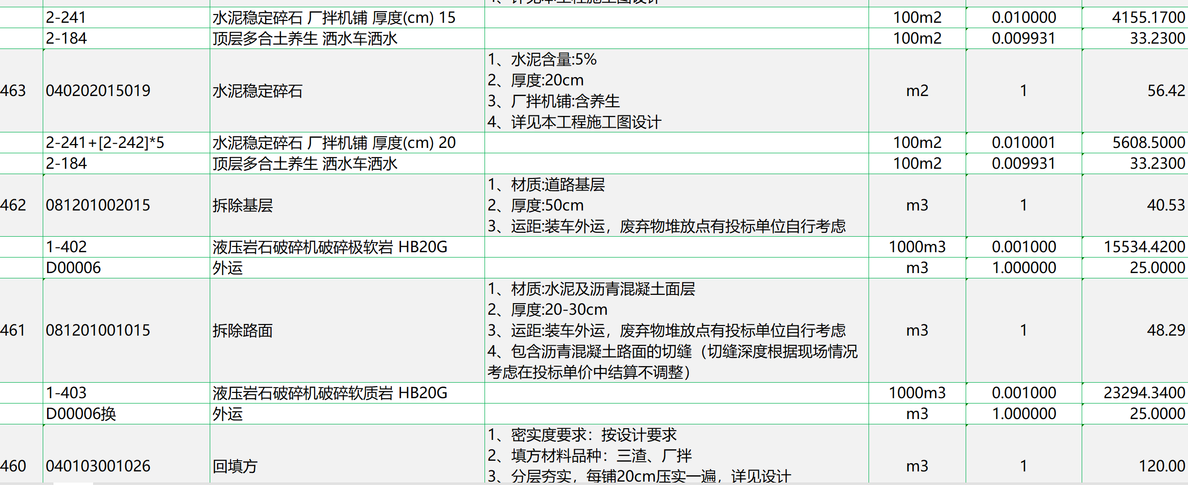 一套完整的市政改造維修項目案例預算