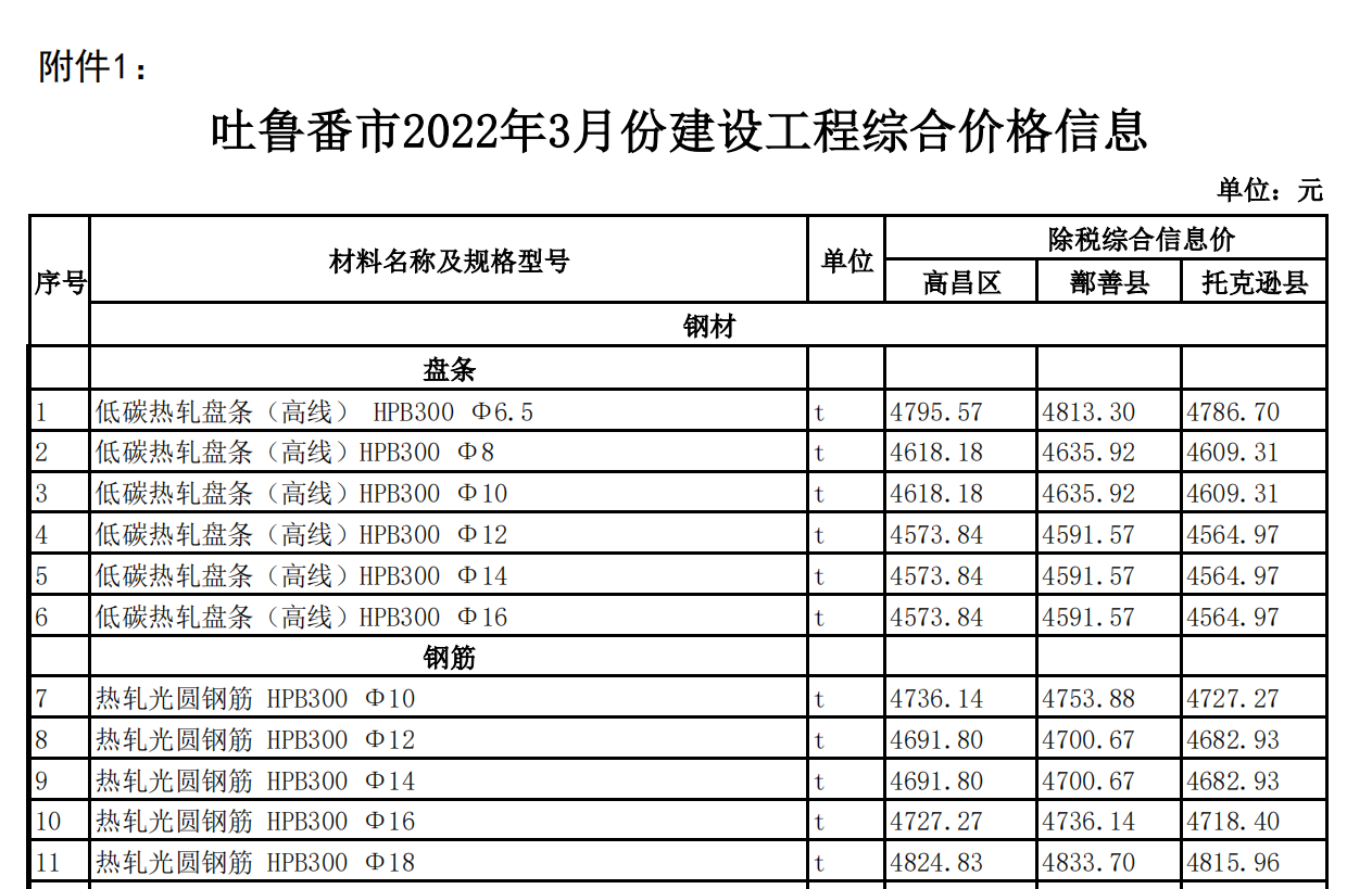 吐魯番市2022年3月份建設(shè)工程綜合價格信息