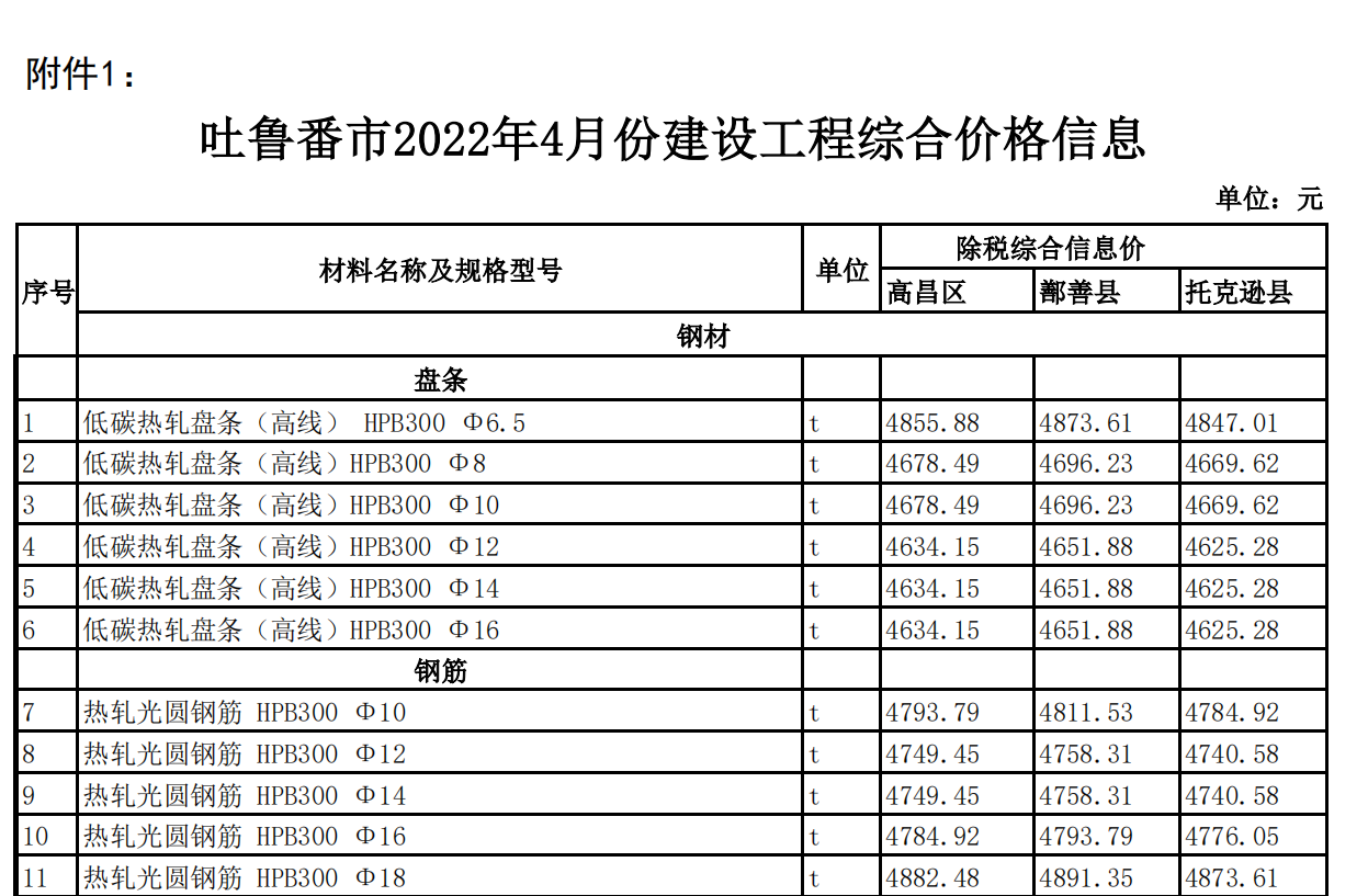 吐魯番市2022年4月份建設(shè)工程綜合價(jià)格信息