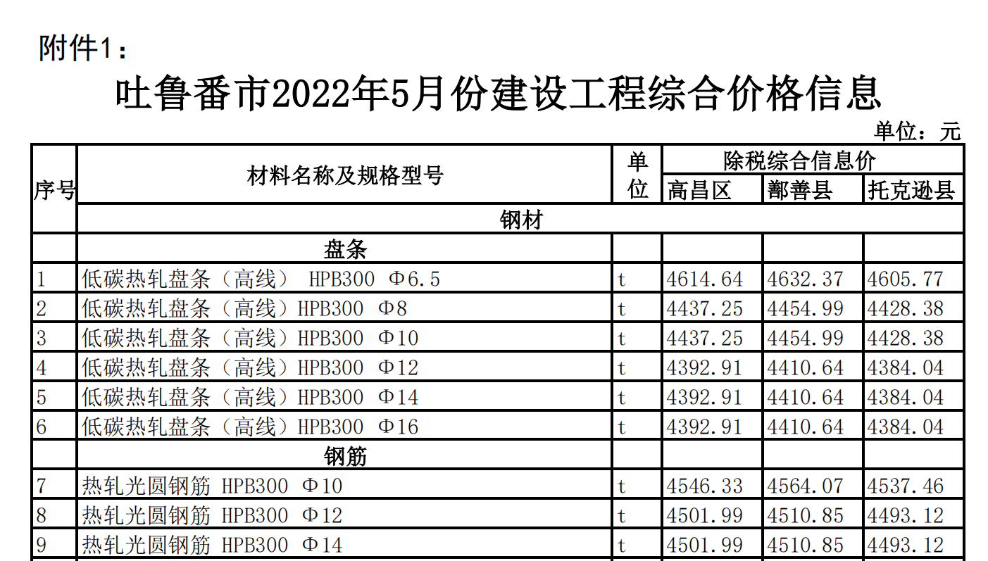 吐魯番市2022年5月份建設(shè)工程綜合價格信息