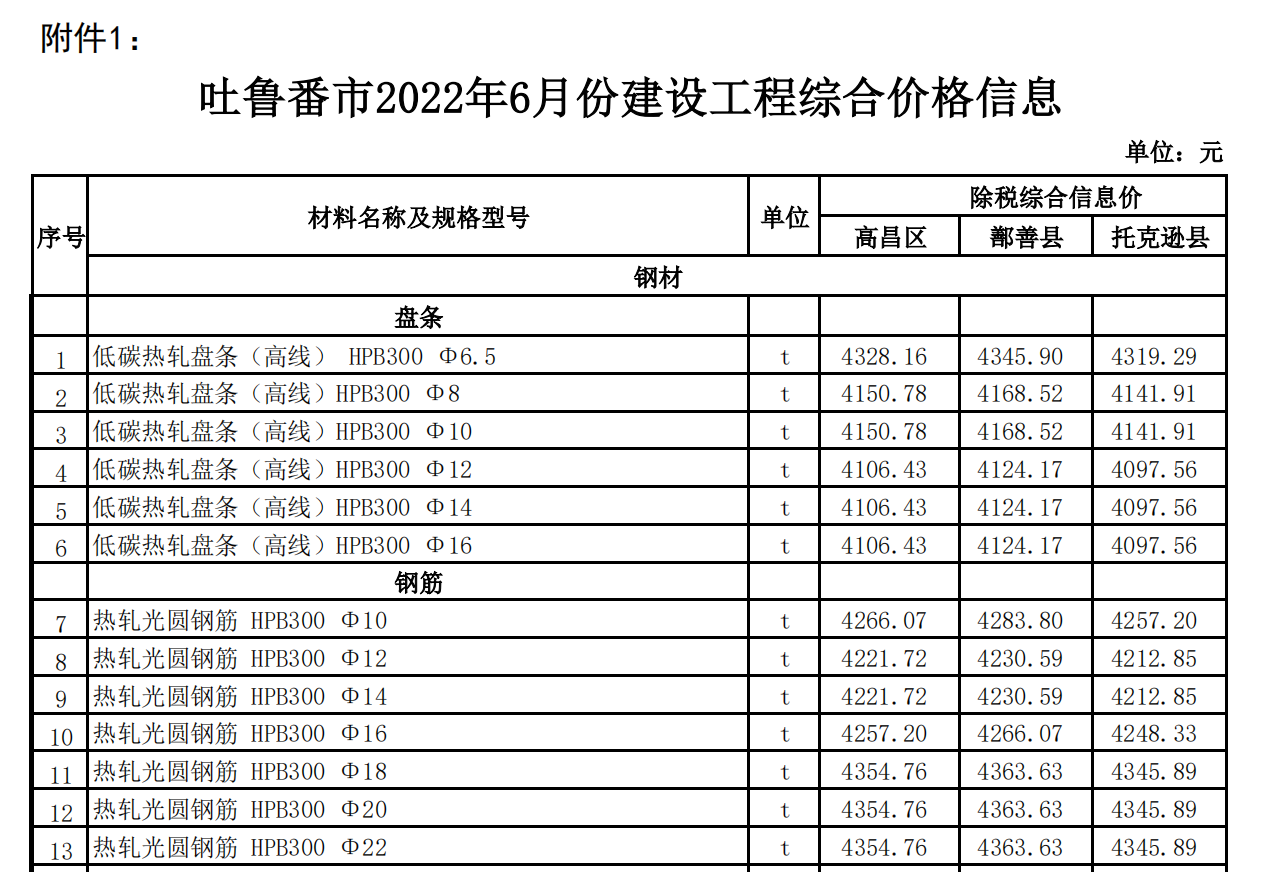 吐魯番市2022年6月份建設(shè)工程綜合價(jià)格信息