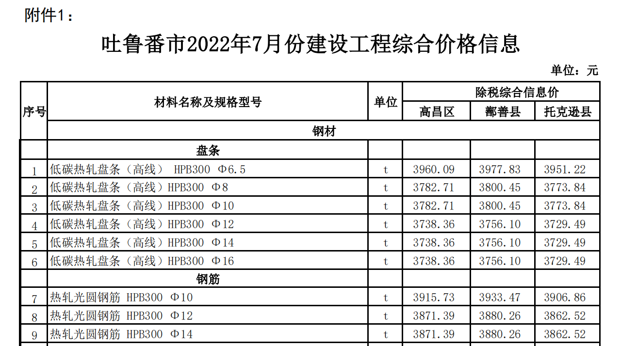 吐魯番市2022年7月份建設(shè)工程綜合價(jià)格信息