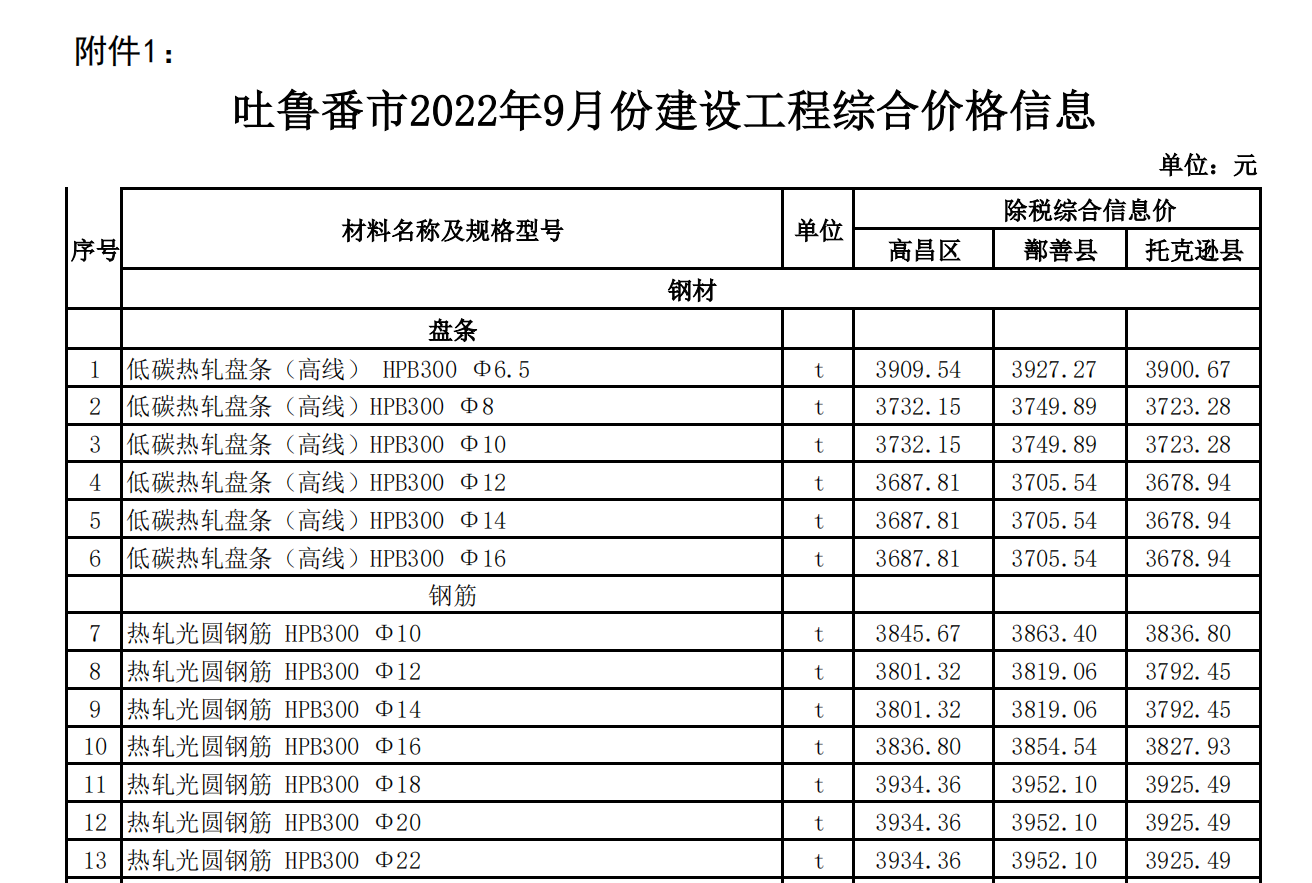 吐魯番市2022年9月份建設(shè)工程綜合價(jià)格信息