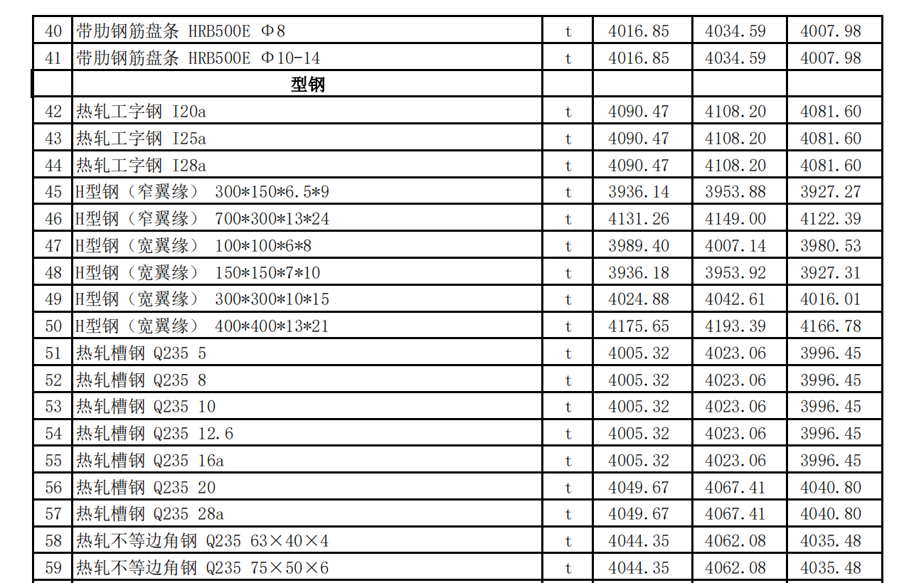 吐魯番市2023年04月份建設(shè)工程綜合價(jià)格信息