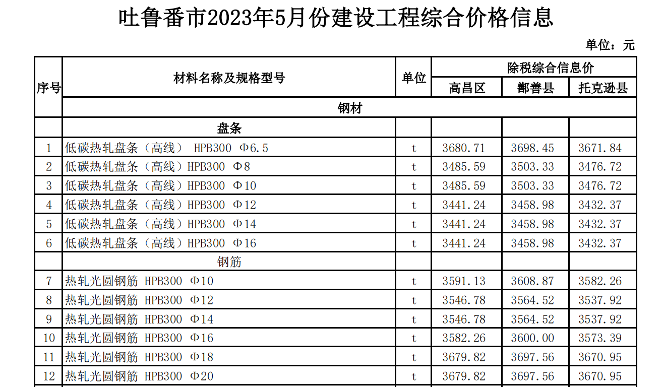 吐魯番市2023年05月份建設(shè)工程綜合價(jià)格信息