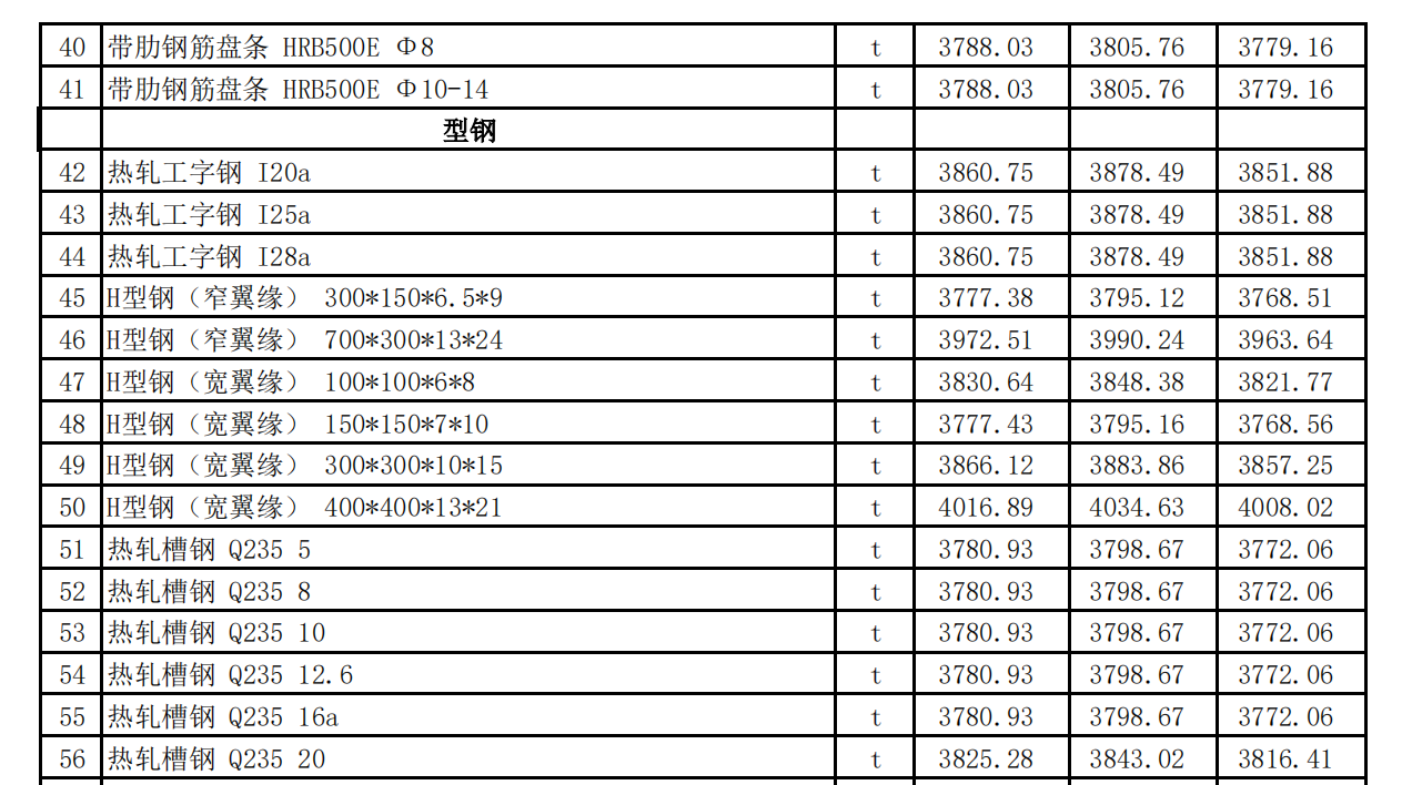 吐魯番市2023年05月份建設(shè)工程綜合價(jià)格信息