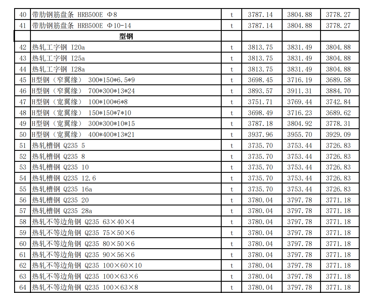 吐魯番市2023年06月份建設(shè)工程綜合價(jià)格信息