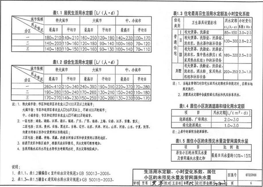 07SS908 建筑給水排水常用設(shè)計參數(shù)及數(shù)據(jù)